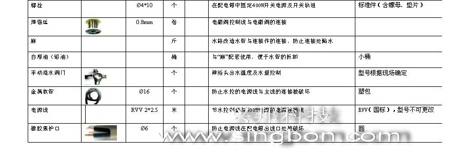 食堂售飯、消費、水控等系統(tǒng)施工中所需要的材料規(guī)格清單